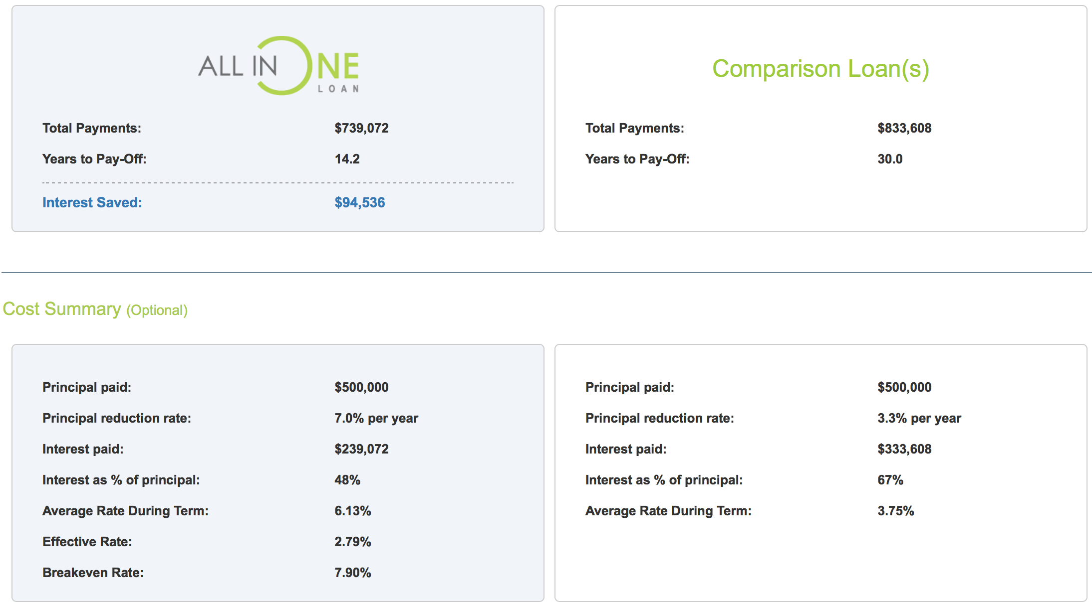 AIO vs Conventional